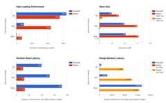 RocksDB Benchmarks