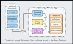 python sidecar architecture