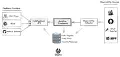 Digma HL Architecture
