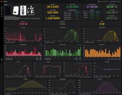 grafana