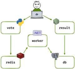 Architecture diagram