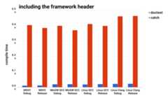 cost-of-including-the-framework-header