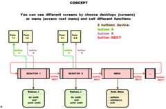 MultiDesktop library overview