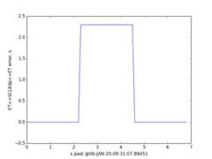 NH MET 2s Anomaly plot