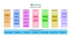 Vortex diagram