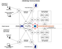 Technical Details Diagram