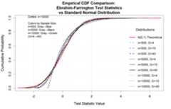 Farrington CDF Comparison (U-3_3)