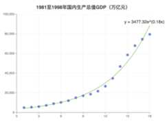 exponential regression