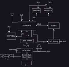 Block Diagram