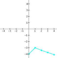 line desc example