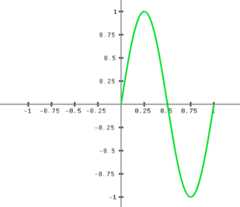 sine wave example