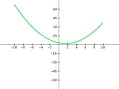 polynomial functions runs through 3 points