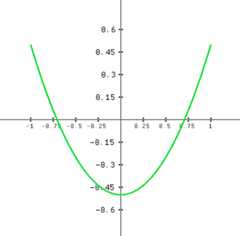 x squared example