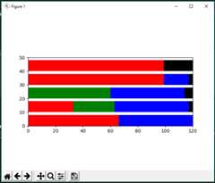 Graph of Output