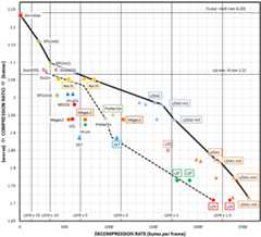 Pareto frontier