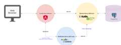 Project Diagram