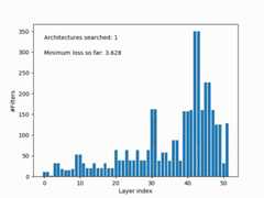 Visualizing the search progress