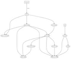 nx dep-graph