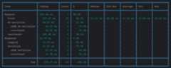 Table output