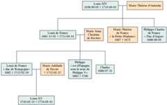 result: LouisXIVfamily.png