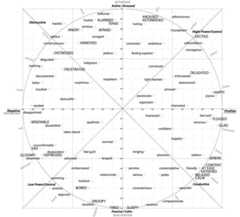 Valence-Arousal