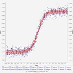 DataSetAverageSample