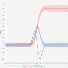 DataSetIntegrateDifferentiateSample