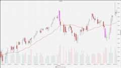 FinancialAdvancedCandlestickSample