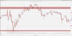 FinancialAdvancedCandlestickSample