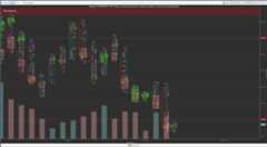 FinancialAdvancedCandlestickSample