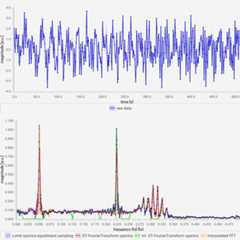 FourierSample