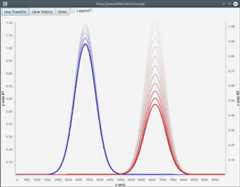 HistoryDataSetRendererSample