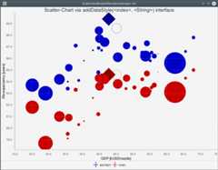 ScatterAndBubbleRendererSample