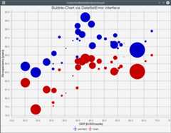 ScatterAndBubbleRendererSample