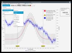 ChartFx example