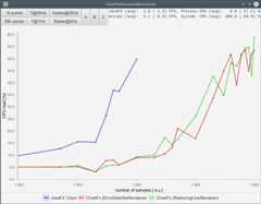 JavaFX-ChartFx performance comparison for 2 Hz