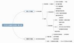 第七课思维导图