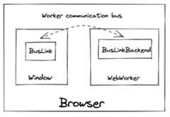 Webworker architecture