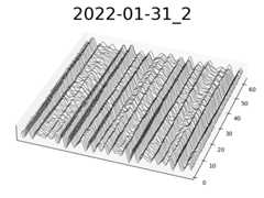 wavetable plot