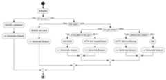 PZ UML Diagram