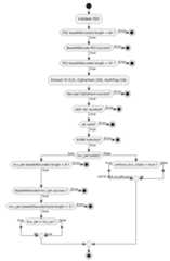 PZ UML Diagram