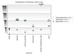 Geo benchmark