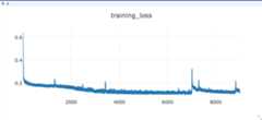 training_loss