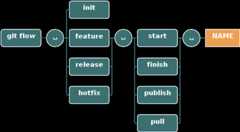 Git