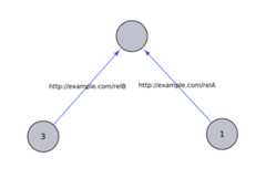 result of quickstart.py