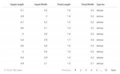 reactable example using the iris dataset