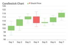 Candlestick Chart