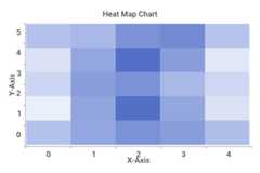Heat Map Chart
