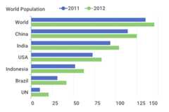 Horizontal Bar Chart