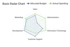 Radar Chart